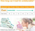 SS-220) Odor Sealing Disposable Bags for Pet Waste, Diapers, Ostomy bags or Sanitary Product Leak Proof Odor Blocking