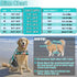 EMUST Dog Life Jackets - High Buoyancy Vests for Swimming, Beach Boating, for Small/Medium/Large Dogs, Greenleaf