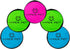 Hyper Pet Flippy Flopper 9" Flying Disc - Soft Dog Toy, Floats in Water, Pack of 5 (Colors May Vary)