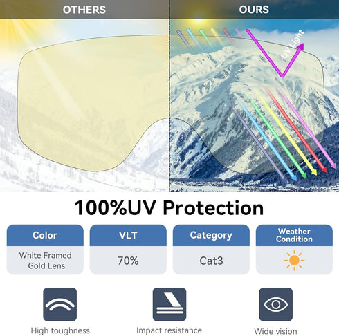 Karsaer Ski Goggles - Anti-Fog Snow Goggles OTG with 100% UV Protection for Men, Women & Youth