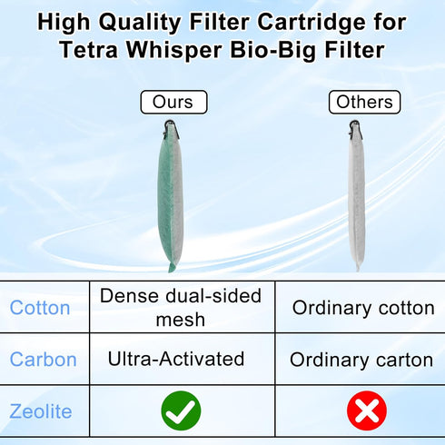 6 Pack Medium Filter Cartridges for Tetra Whisper Bio-Bag Filters, Replacement Filter Cartridge for TetraFauna ReptoFilter and Tetra Whisper Power Filter 5-10 Gallons (10i/IQ10/PF10 Aquarium Filter)