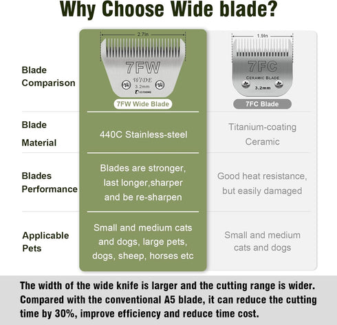 BESTBOMG Size 7FW Wide Detachable Pet Dog Grooming Blades, Cutting Length 1/8" (3.2mm), Compatible with Andis, Oster