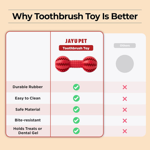 JAYU PET Toothbrush Toy Dog Chew Toy for Aggressive Chewers, Durable Dental Toy for Small & Medium Dogs, Teeth Cleaning