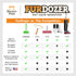FurDozer X6 Pet Hair Remover & Auto Detailing Tool for Carpets, Car Interiors, Couches, & Pet Furniture