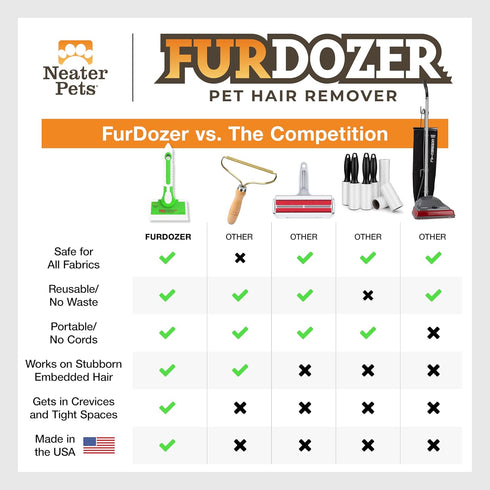 FurDozer X6 Pet Hair Remover & Auto Detailing Tool, Reusable Cat & Dog Hair Remover for Furniture