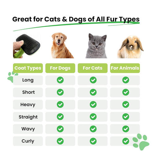 ELITE ETAIL Self Cleaning Pet Hair Brush with Additional Comb and Bath Brush - Skin Friendly Pet Grooming Kit for Dogs and Cats, Detangling, Deshedding, and Bathing Tools for All Fur Types. 7 in long