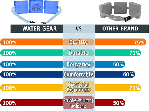 Water Gear Instructional Swim Belt - Three Module