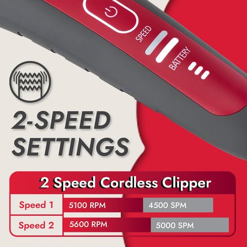 2-Speed 6 Kong Cordless-Corded Dog Clipper Kit Stainless Steel Blade, Waterproof, LED Spotlight, Use-While-Charging
