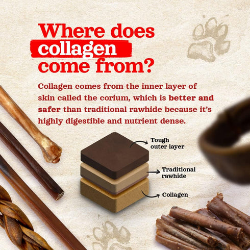 Natural Farm Collagen Chews, 6 Inch, 10 Pack, Odor-Free Bully Sticks & Rawhide Alternative Dog Treats, 95% Collagen.