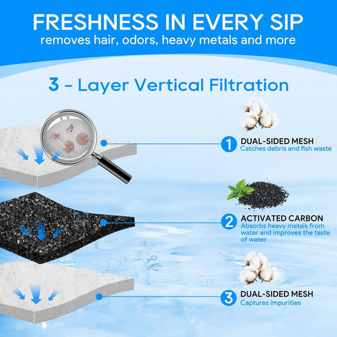 Large Aquarium Filter Cartridges for Tetra Whisper Bio Bag, 8PCS Filters for Tetra Whisper Filter 20i 40i/IQ 20 30 45 60