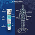 Quantuminds Dr. Balzax Comfort Anti-Chafing Cream, Odor Control, Aluminum-Free, Talc-Free, Sweat Defense. Prevents Skin