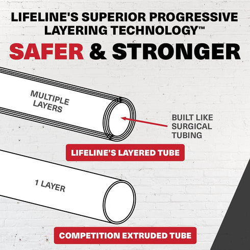Lifeline Variable Resistance Trainer Kit - Adjustable Resistance Level Bands, Includes Triple Grip Handles, Carry Bag