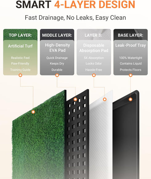 PREMJIN 34"x23" 6 Dog Grass Mat with Tray, Artificial Grass Pee Pads for Dogs Turf Toilet, Reusable Potty Pads for Dogs