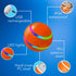 Automatic Dog Ball Toy - USB Rechargeable, Dual Mode, Soft Exterior & PC Interior for Small Breeds