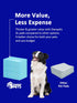 35 32, 6-Layer 20 Counts Ownpets Dog Training Extra Large Pad x Leak-Proof Pet Potty Training Pads Pee Pads