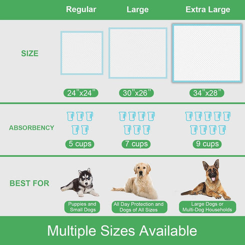 XLarge Dog Pads 28"x34", 40 Count - Heavy Absorbency Pee Pads for Potty Training, Quick Drying & No Leaking Pet Pads