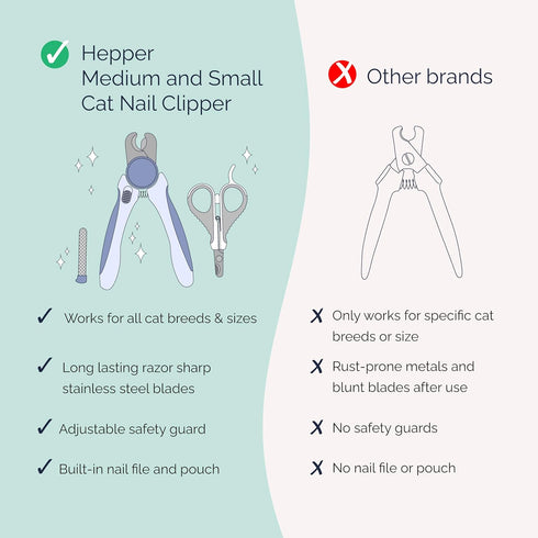 Hepper Cat Nail Clipper Kit - Small and Large Sharp Cat Claw Clippers with Added Nail File and Storage Pouch - Cat Nail