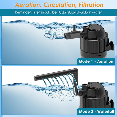 AquaMiracle Aquarium Filter for Green Water, U-V Fish Tank Pump with Timer, Dual Mode for 40-120 Gallon Tanks
