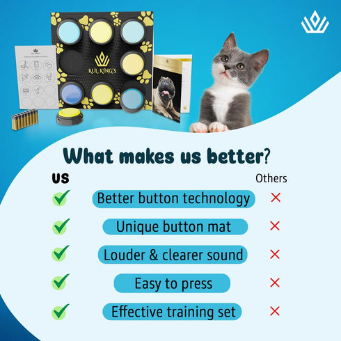 KUL KING’S Dog Talking Button Set - 8 Recordable Buttons, Waterproof Mat, Training Manual, 30s Recording for Dogs