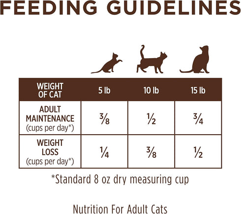 Instinct Limited Ingredient Diet Grain Free Recipe with Real Rabbit Natural Dry Cat Food, 4.5 lb. Bag