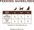 Instinct Limited Ingredient Diet Grain Free Recipe with Real Rabbit Natural Dry Cat Food, 4.5 lb. Bag