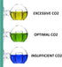 Glass CO2 Drop Checker Kit, CO2 Monitor for Aquarium Planted Tank CO2 System with Solution.