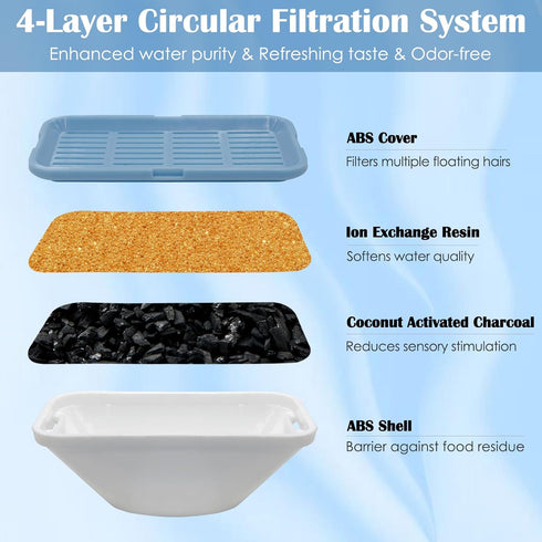 LUBERDUSH 20 Pack 108oz/3.2L 309A/309B/309C, 10 10 Replacement Cat Water Fountain Filters for Stainless Steel Pet Water