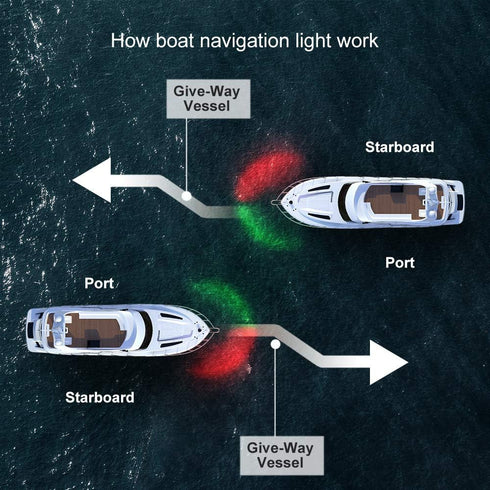 Sebnux LED Boat Navigation Light Red and Green LED Marine Navigation Light Boat Bow Light for Pontoon and Small Boat