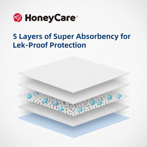 Honey Care All-Absorb, Small 17.5" x 23.5", 120 Count, Dog and Puppy Training Pads, Blue