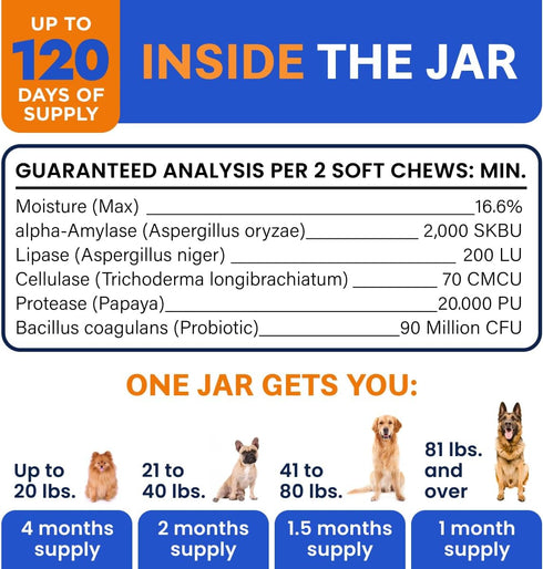 Bark&Spark Dog Probiotics & Digestive Enzymes (120Ct Bacon) - Allergy & Itchy Skin, Diarrhea, Gas Treatment, Tummy
