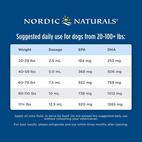 Nordic Naturals Pet Cod Liver Oil, Unflavored, 16 oz, 1104 mg Omega-3 per Teaspoon for Dogs