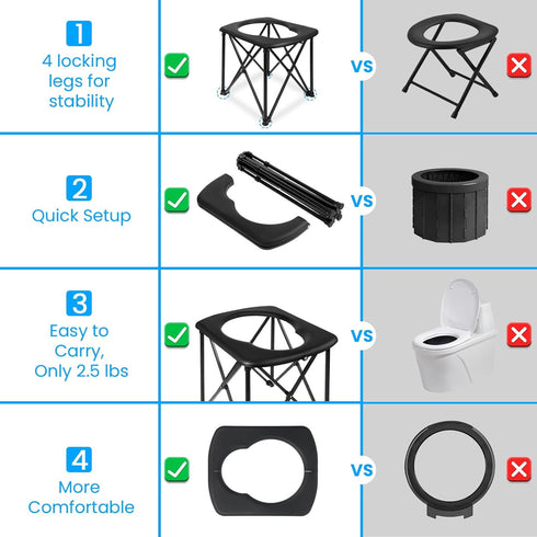 YOSN 15.6'' 2-Second Setup, 350LBS Portable Toilet for Camping, Ultralight Foldable Camping Toilet Portable Potty