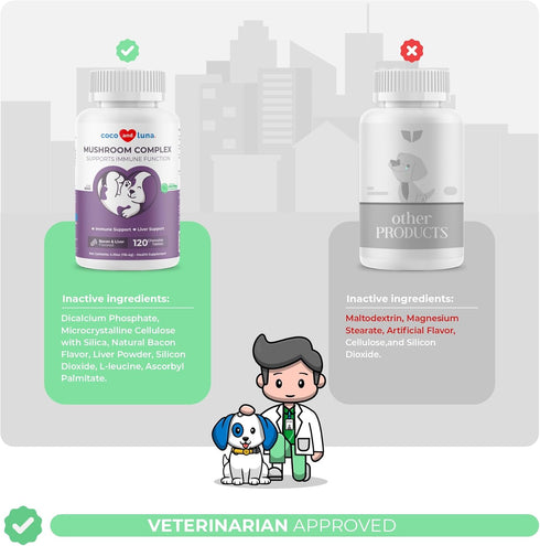 Mushroom Complex for Dogs - 120 Chewable Tablets - Turkey Tail Mushroom for Immune, Joint, Digestive Support
