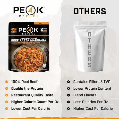 2-Pack 49g 1040 Pack 100% Backpacking 4 Peak Refuel Beef Pasta Marinara | Protein per Serving | Calories per | Real