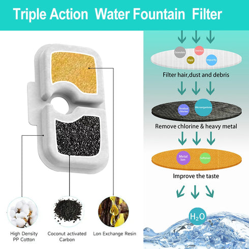 48-Pack PLWF005/PLWF115/PLWF105, Cat Water Fountain Filter Repalcement,For PETLIBRO Dockstream Cat Water Fountain Pet