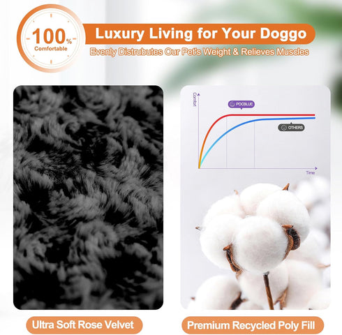 POCBLUE Deluxe Washable XL Dog Bed, 42 inch Comfy Fluffy Kennel Pad, Anti-Slip for Dogs Up to 90 lbs