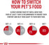 Royal Canin Feline Health Nutrition Mother & Babycat Dry Cat Food for Newborn Kittens and Pregnant or Nursing Cats, 6