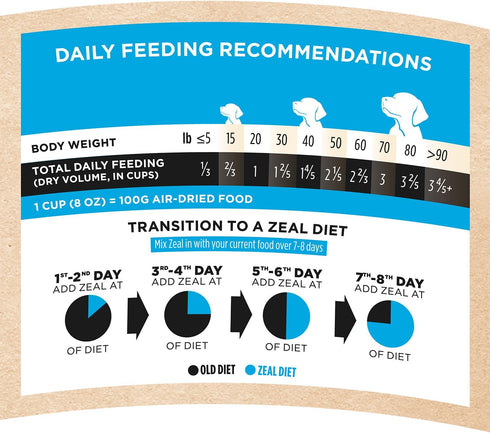 ZEAL Air-Dried Canada Dog Food, All Natural Dry Dog Food, High Protein Organic Dog Food for All Life Stages, Salmon &