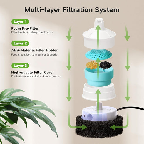 6 Packs 6 Sets-Compatible 2.7L Cat Fountain Filters & Sponge with Cepheus Glass Pet Fountain