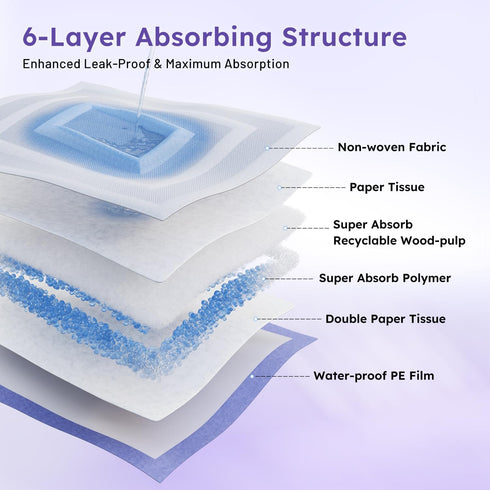 3D-Barrier 7 22"x23" 81 Counts 8 ZOMISIA Puppy Pee Pads for Dogs, Cups Absorb & Rise Puffy Gel-Wall Leak-Proof, + Pet