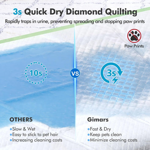 4XL 36"x36" 30 Counts-Green Gimars Thicken Heavy Absorbency Dog Pad Extra Large- Jumbo Disposable Polymer Quick Dry No
