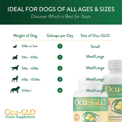 Ocu-GLO Vision Supplement for Small Dogs by Animal Necessity, Lutein, Omega-3, Antioxidants for Eye Health, 45ct