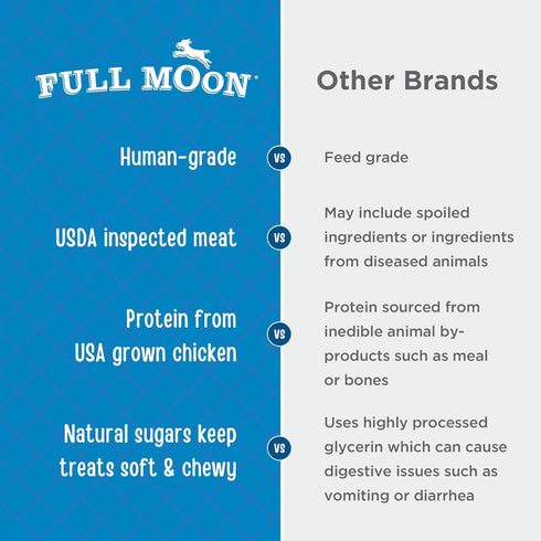 Full Moon Chicken Fillet Healthy All Natural Dog Treats, Human Grade, Made in USA, 48 oz