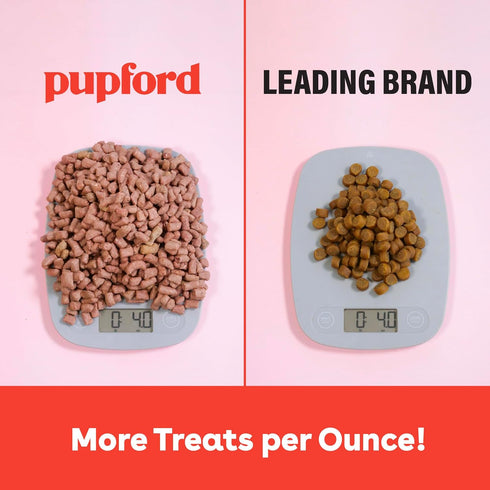 1400+ 4 oz, 3 Pack) Pupford Freeze Dried Training Treats for Dogs & Puppies, Two Ingredient Bites (Chicken