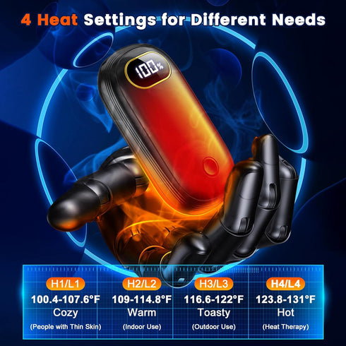Hand Warmers Rechargeable, 14000mAh Electric Hand Warmer 2 Pack, Dual-Sided Heating, USB-C Portable Heater