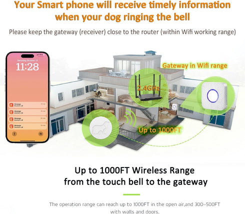 (1 2button) EverNary Dog Door Bell for Potty Training, WiFi Doggie Door Bell,Smart Wireless Doggy Doorbell with Phone
