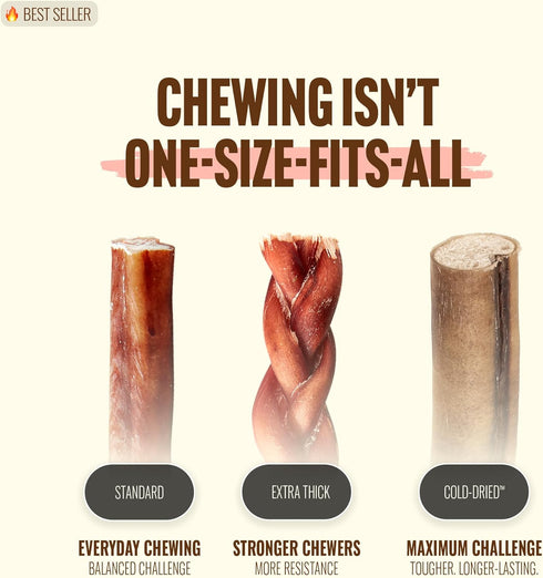 6 Inch (5 Count) 100% Natural Farm Cold-Dried Bully Sticks Odor Free Longer Lasting High Protein Dog Chews Beef Pizzle