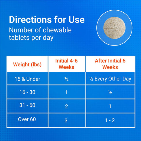 60 Count Nutramax Cosequin for Dogs Joint Health Supplement, Contains Glucosamine for Dogs, Plus Chondroitin and MSM