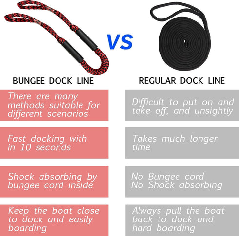 Geelu 2.5FT Bungee Dock Line, 2PCS Boat Fender Ropes for Fenders, Buoys, Docking Pontoons, Boat Accessories