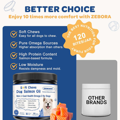 3 6 9 120 ZEBORA Salmon Oil for Dogs Skin and Coat - Omega Fish Oil Soft Chews for Dogs Itchy Skin Relief - Dog Fish